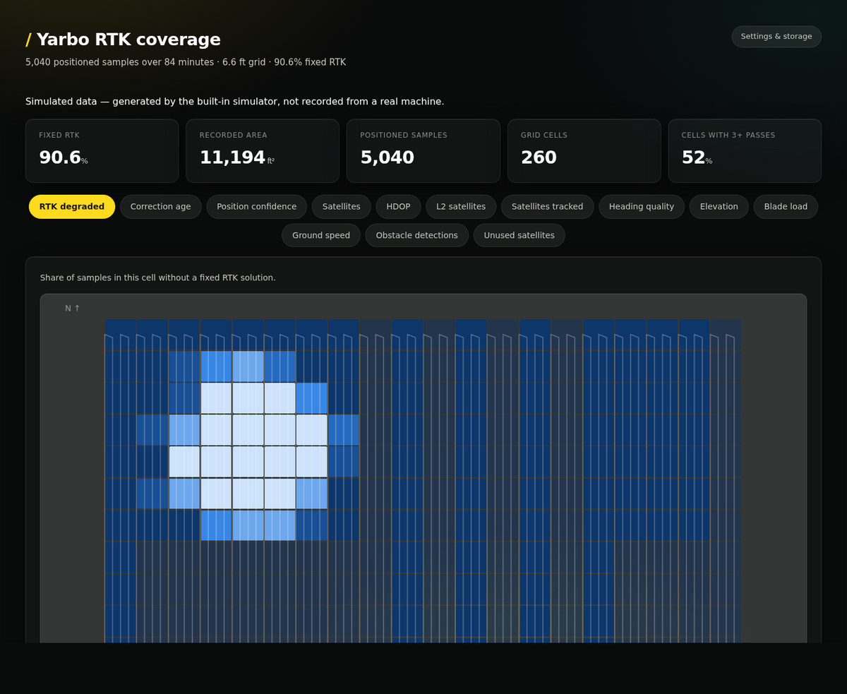 Yardstick coverage map showing position quality across a yard