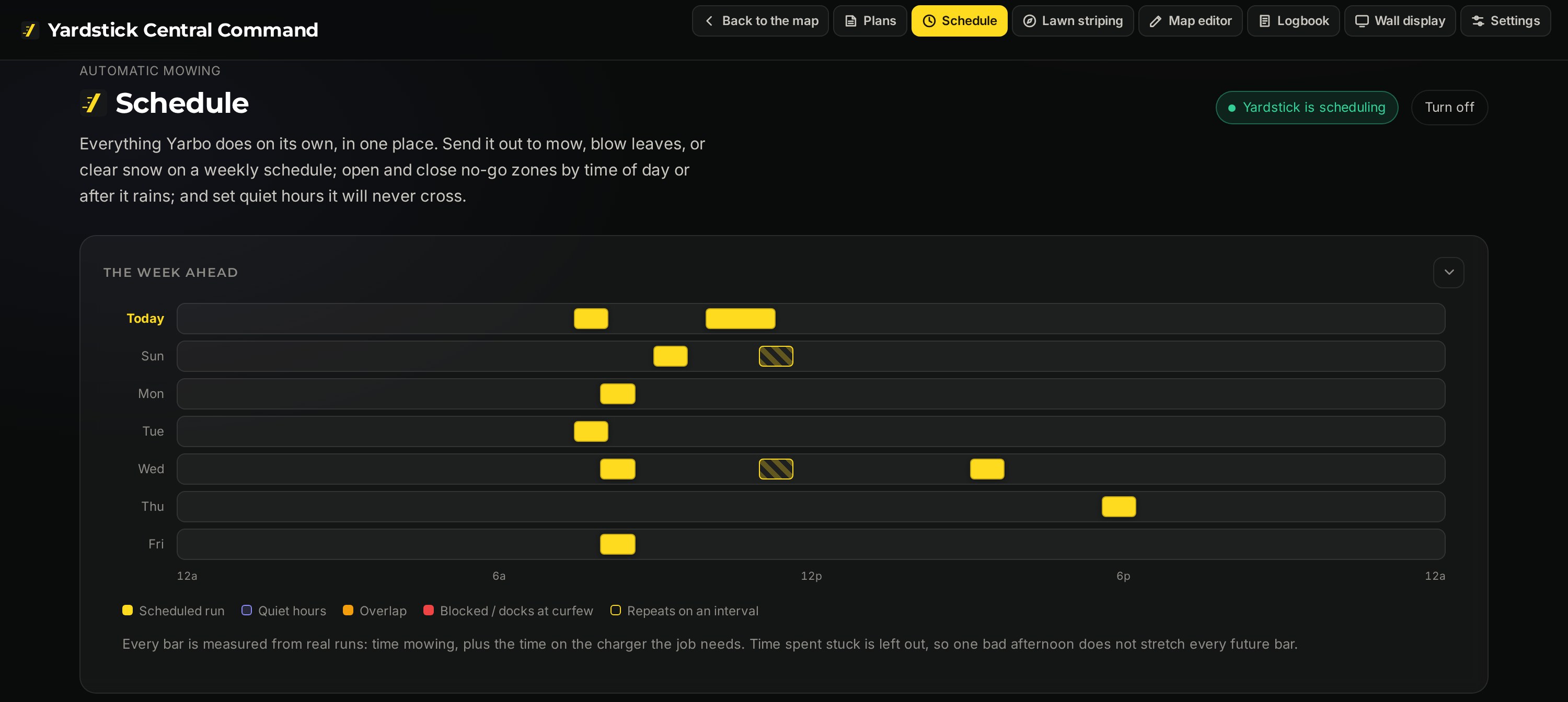 The Yardstick Schedule page on screen: the Schedule header, Yardstick is scheduling, and the full week-ahead timeline busy with scheduled runs across every day, including interval runs