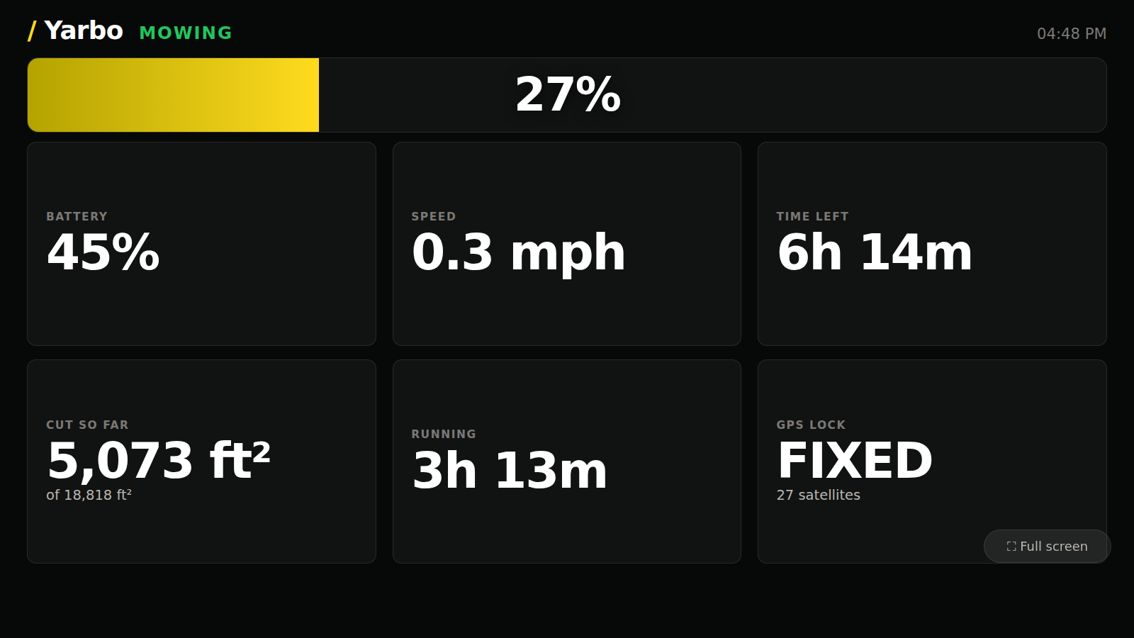 Yardstick wall display on a television